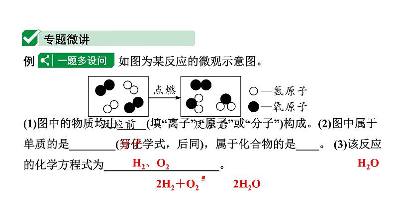 2024四川中考化学一轮复习 微专题3  微观反应示意图（课件）第2页