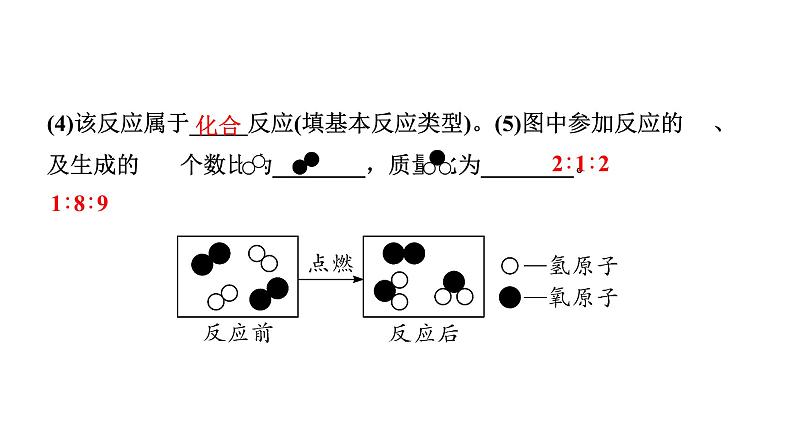 2024四川中考化学一轮复习 微专题3  微观反应示意图（课件）第3页