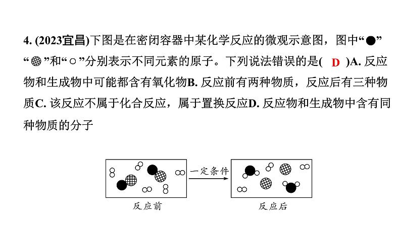 2024四川中考化学一轮复习 微专题3  微观反应示意图（课件）第7页