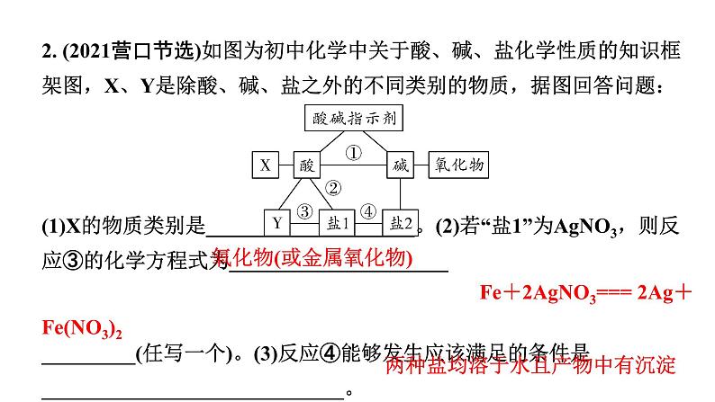 2024四川中考化学一轮复习 微专题9 酸碱盐之间的反应和转化（课件）03