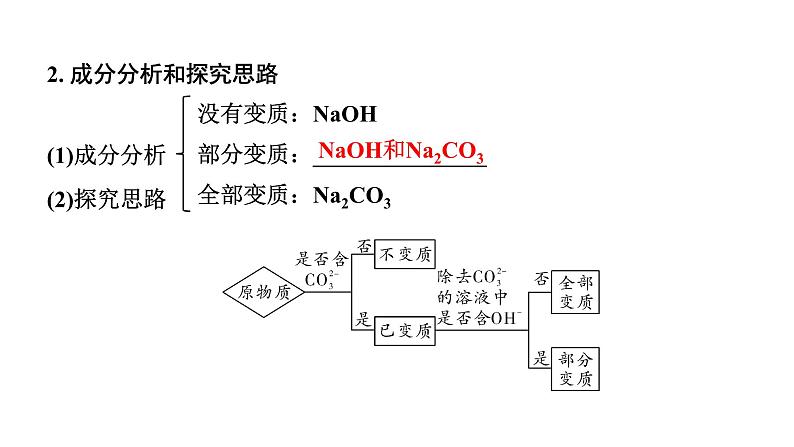 2024四川中考化学一轮复习 微专题15 氢氧化钠、氢氧化钙变质的探究（课件）第3页