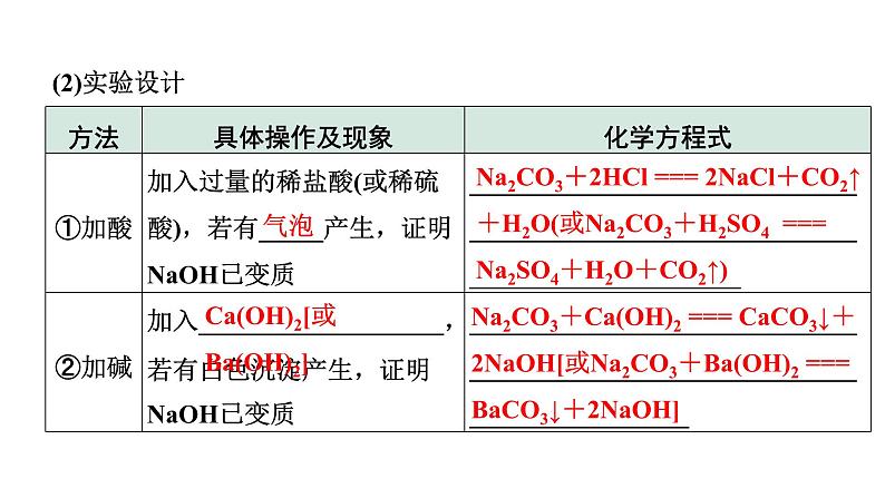 2024四川中考化学一轮复习 微专题15 氢氧化钠、氢氧化钙变质的探究（课件）第5页