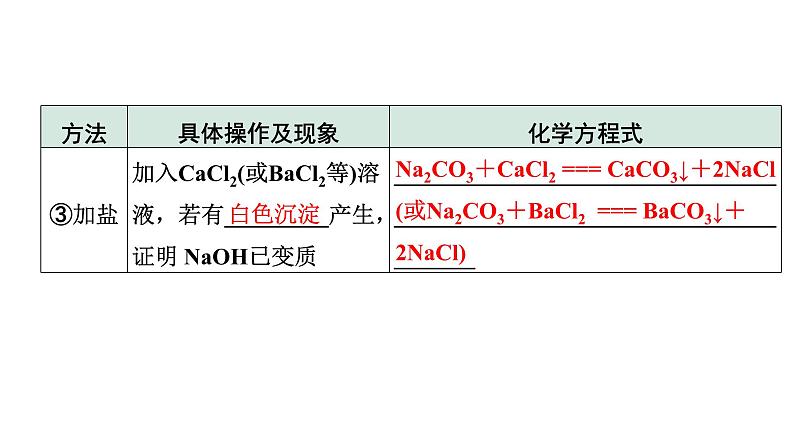 2024四川中考化学一轮复习 微专题15 氢氧化钠、氢氧化钙变质的探究（课件）第6页