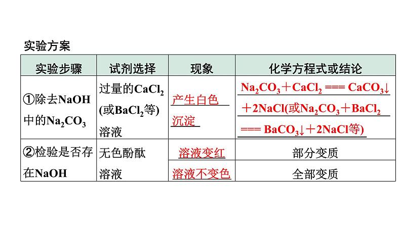 2024四川中考化学一轮复习 微专题15 氢氧化钠、氢氧化钙变质的探究（课件）第8页