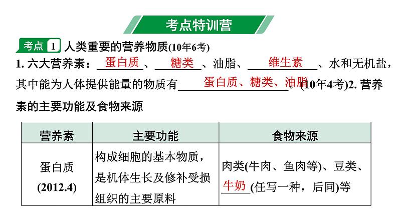 2024天津中考化学二轮复习 第十二单元 化学与生活（课件）第2页