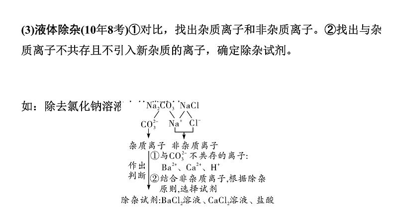 2024长沙中考化学二轮复习专题二 Ⅱ. 除杂  （课件）第7页