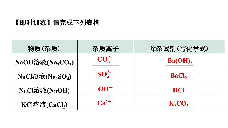 2024长沙中考化学二轮复习专题二 Ⅱ. 除杂  （课件）第8页