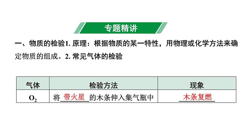 2024长沙中考化学二轮复习专题二Ⅰ. 检验、鉴别  （课件）第2页