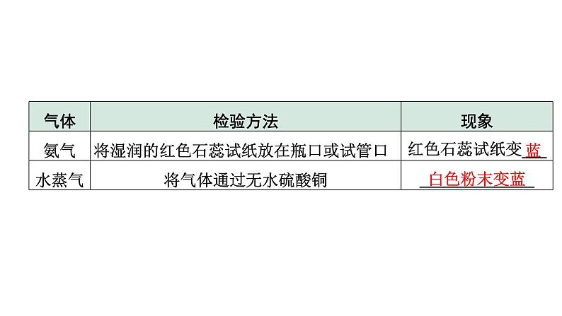 2024长沙中考化学二轮复习专题二Ⅰ. 检验、鉴别  （课件）第4页