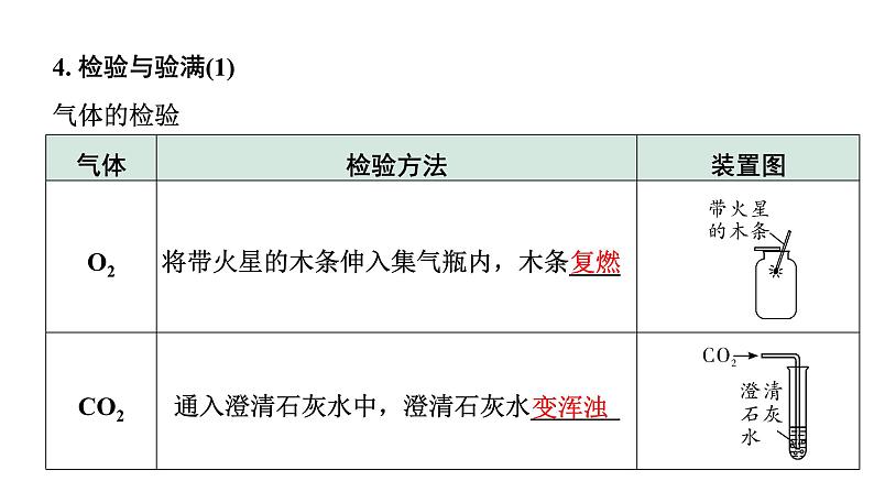 2024长沙中考化学二轮复习专题六 常见气体的制取（课件）第8页