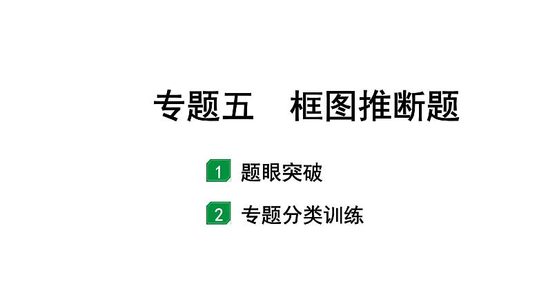 2024长沙中考化学二轮复习专题五 框图推断题（课件）第1页