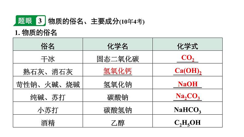 2024长沙中考化学二轮复习专题五 框图推断题（课件）第6页