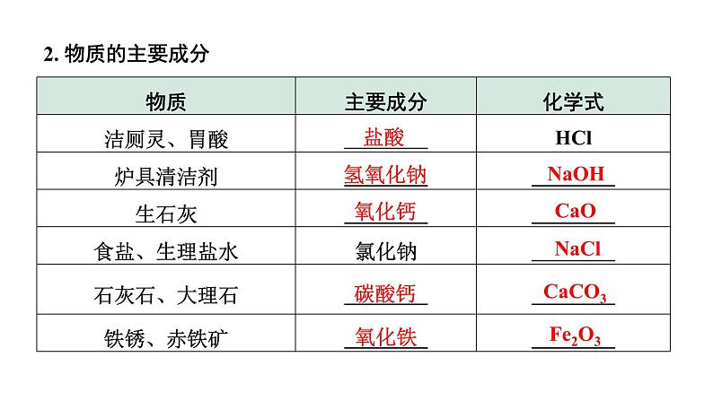 2024长沙中考化学二轮复习专题五 框图推断题（课件）第7页