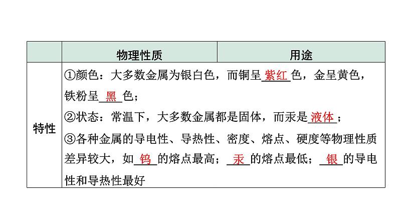 2024长沙中考化学一轮复习 第八单元 金属和金属材料（课件）第3页