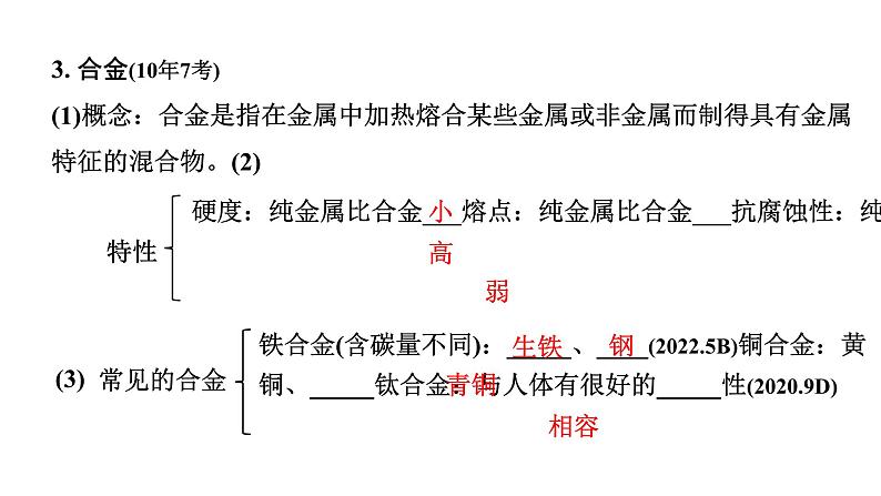 2024长沙中考化学一轮复习 第八单元 金属和金属材料（课件）第4页