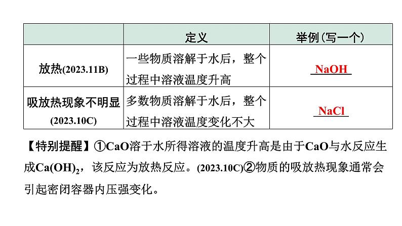 2024长沙中考化学一轮复习 第九单元　溶液（课件）04