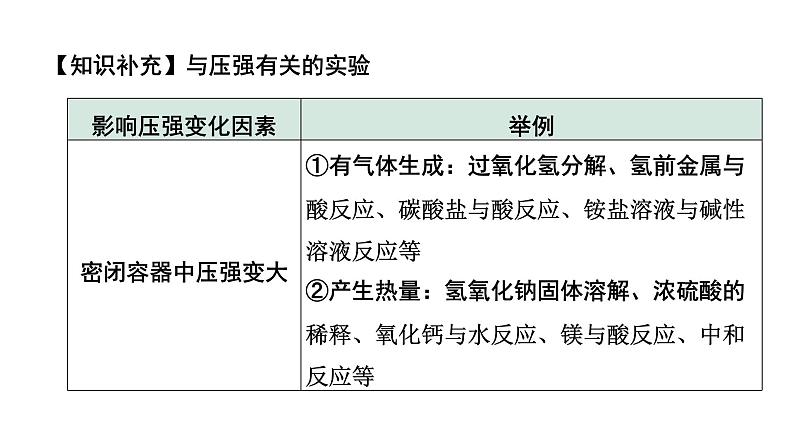 2024长沙中考化学一轮复习 第九单元　溶液（课件）05