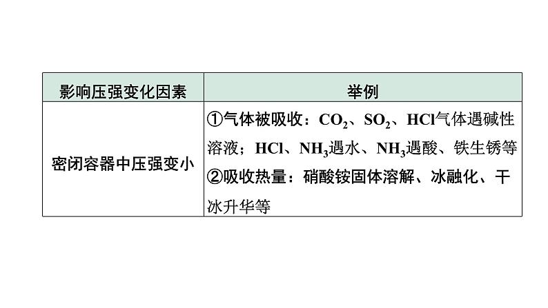 2024长沙中考化学一轮复习 第九单元　溶液（课件）06