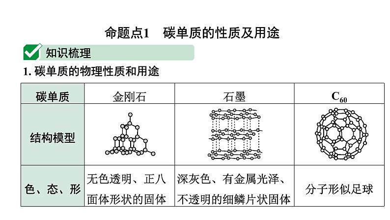 2024长沙中考化学一轮复习 第六单元 碳和碳的氧化物（课件）02