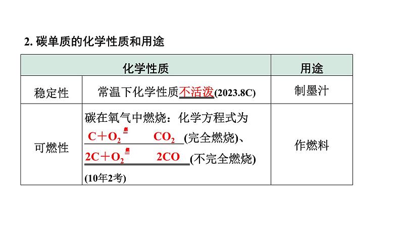 2024长沙中考化学一轮复习 第六单元 碳和碳的氧化物（课件）05