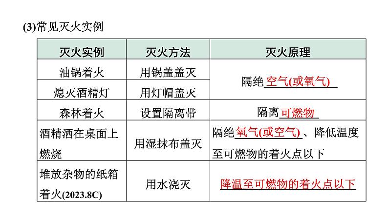 2024长沙中考化学一轮复习 第七单元 燃料及其利用（课件）第6页