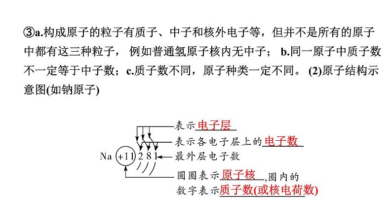 2024长沙中考化学一轮复习 第三单元 物质构成的奥秘（课件）06