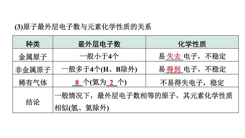 2024长沙中考化学一轮复习 第三单元 物质构成的奥秘（课件）07