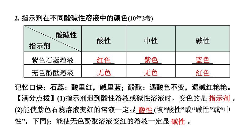 2024长沙中考化学一轮复习 第十单元　酸和碱 （课件）第3页