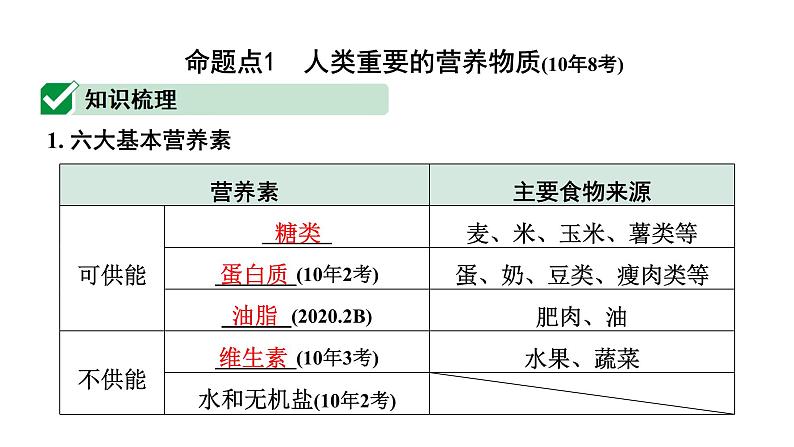 2024长沙中考化学一轮复习 第十二单元 化学与生活（课件）02