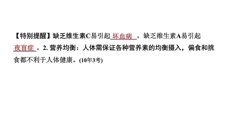 2024长沙中考化学一轮复习 第十二单元 化学与生活（课件）03