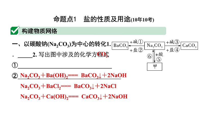 2024长沙中考化学一轮复习 第十一单元　盐　化肥（课件）02