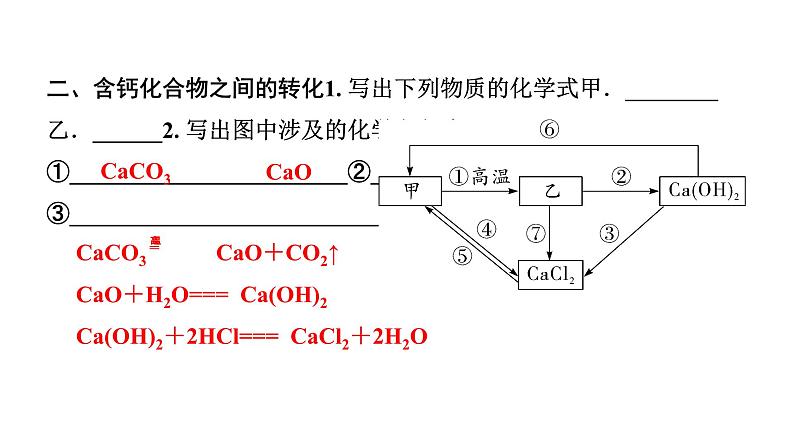 2024长沙中考化学一轮复习 第十一单元　盐　化肥（课件）04