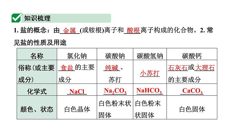 2024长沙中考化学一轮复习 第十一单元　盐　化肥（课件）06