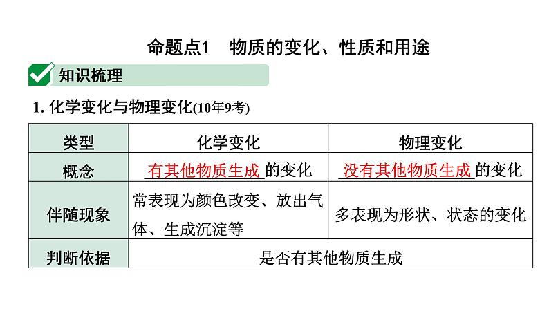 2024长沙中考化学一轮复习 第一单元 走进化学世界 （课件）02