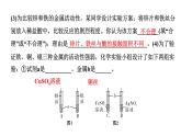 2024长沙中考化学一轮复习 金属活动性顺序的验证与探究（课件）