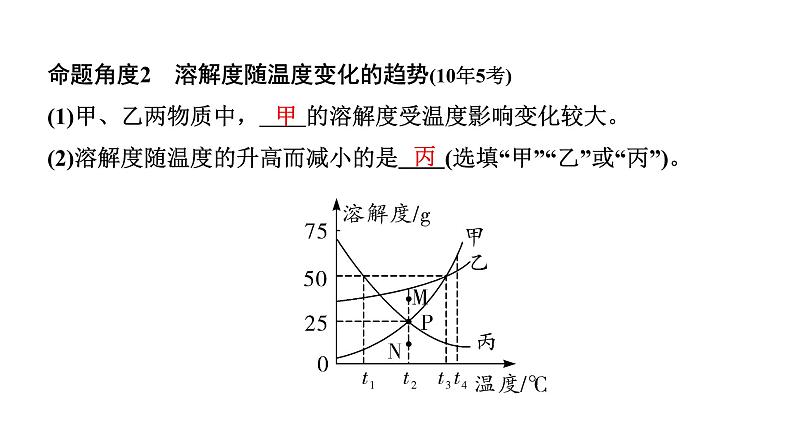 2024长沙中考化学一轮复习 微专题4 溶解度曲线及其应用（课件）03