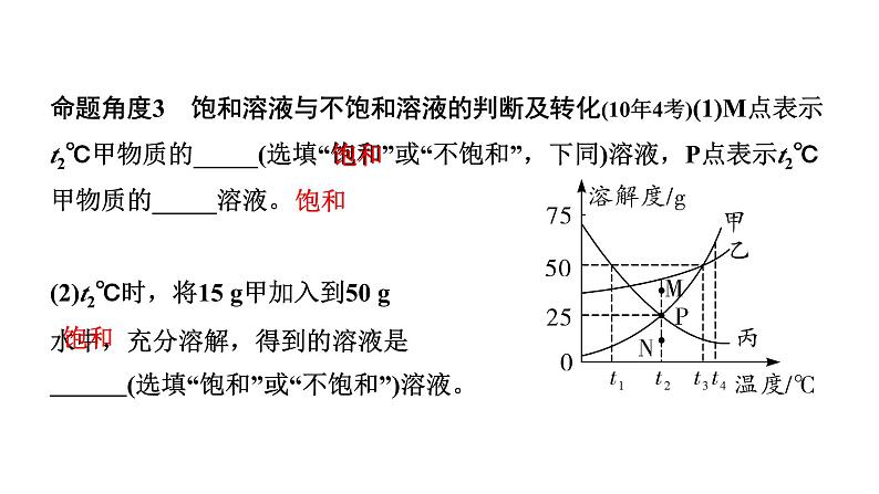 2024长沙中考化学一轮复习 微专题4 溶解度曲线及其应用（课件）04