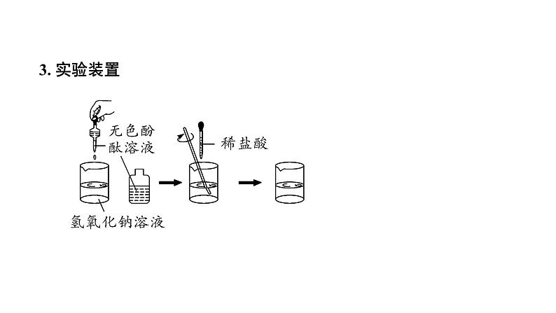 2024长沙中考化学一轮复习 微专题5 中和反应的探究（课件）第3页