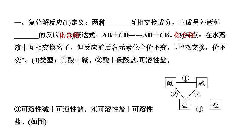 2024长沙中考化学一轮复习 微专题6 复分解反应及共存（课件）第2页