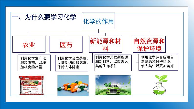 人教版初中化学9上 绪言—化学使世界变得更加绚丽多彩 课件+教案+学案（含答案）06