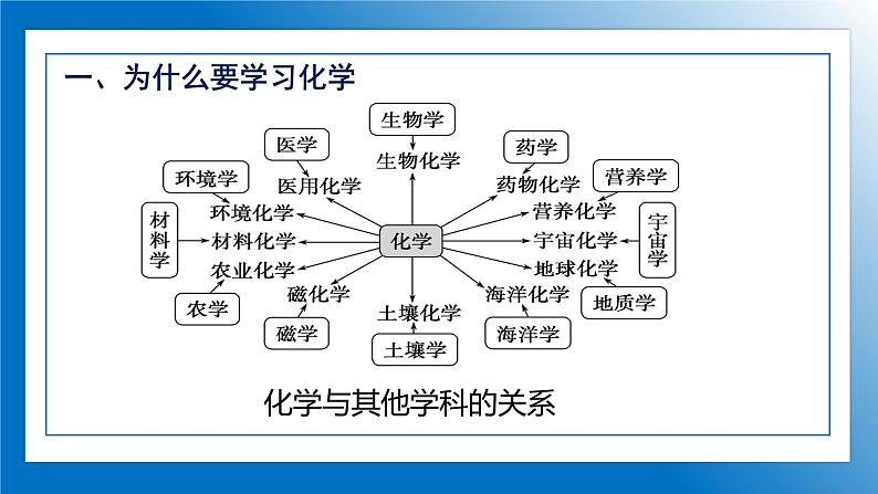 人教版初中化学9上 绪言—化学使世界变得更加绚丽多彩 课件+教案+学案（含答案）08