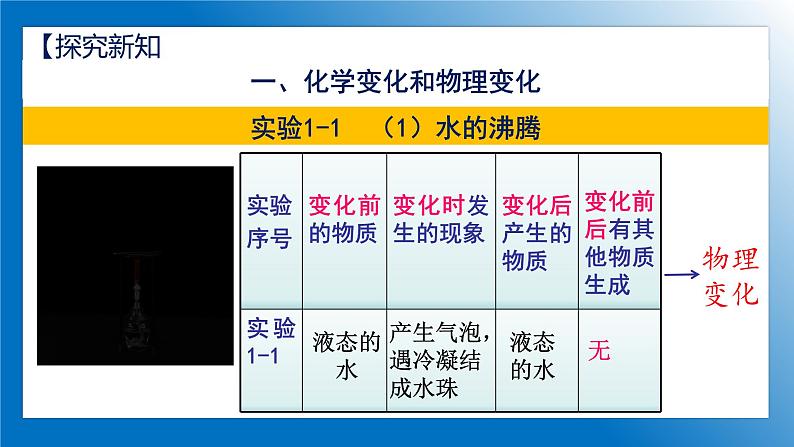 人教版初中化学9上 第一单元 课题一 物质的变化和性质 第一课时  课件+教案+学案（含答案）07