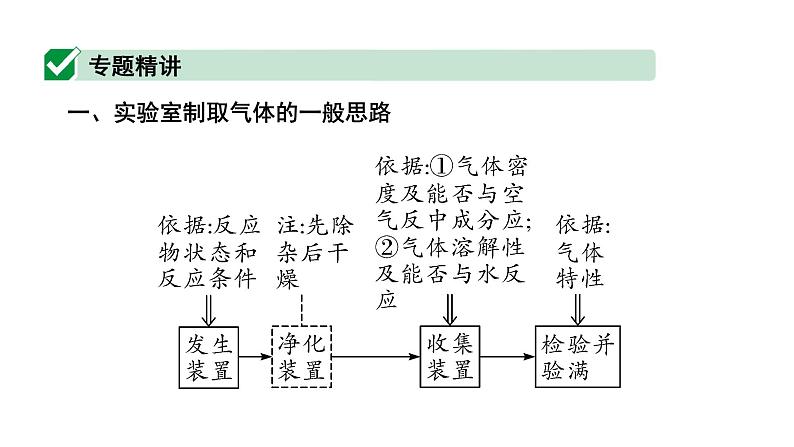 2024浙江中考化学二轮中考考点研究 微专题 常见气体的制取与净化 （课件）02