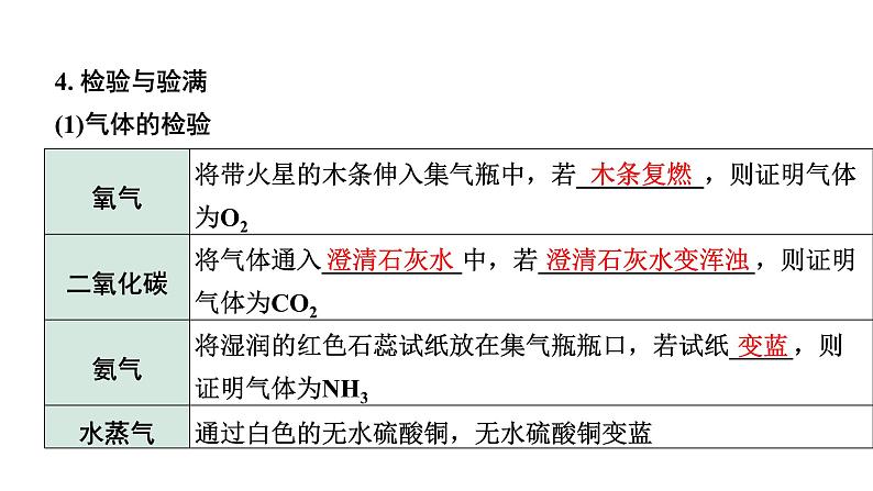 2024浙江中考化学二轮中考考点研究 微专题 常见气体的制取与净化 （课件）08