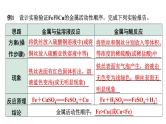 2024中考化学复习 微专题3 金属活动性顺序的判断、验证与探究 (课件)