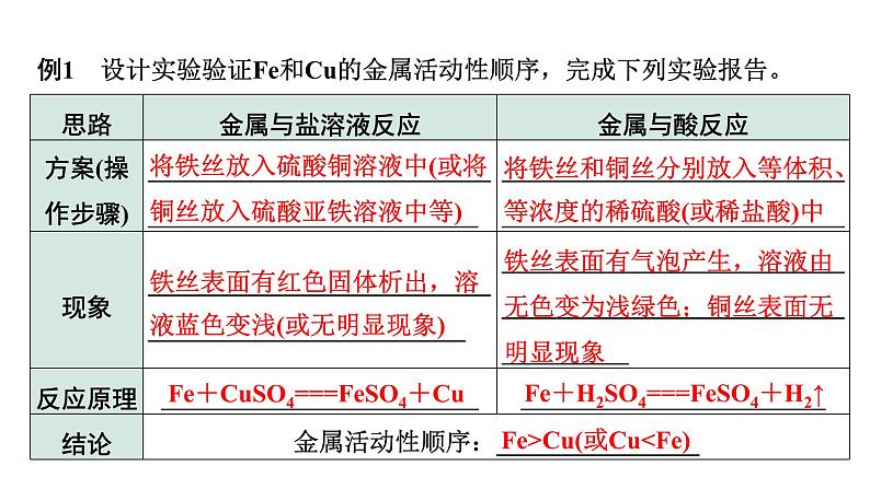 2024中考化学复习 微专题3 金属活动性顺序的判断、验证与探究 (课件)05