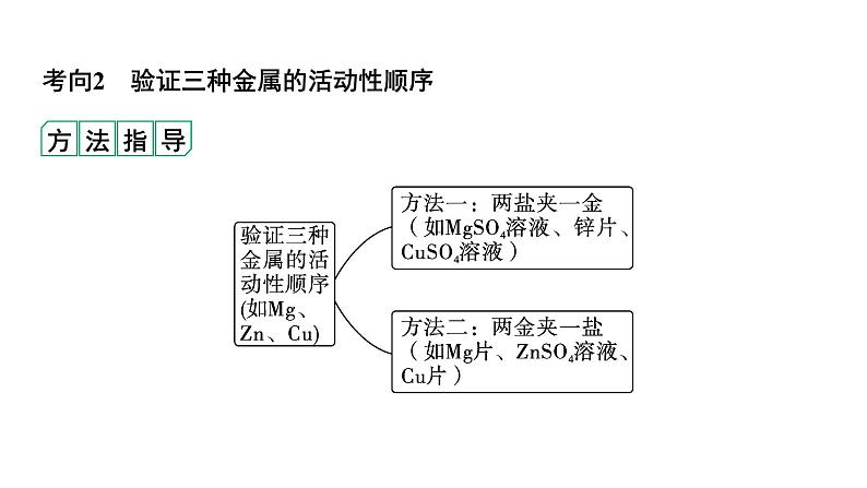 2024中考化学复习 微专题3 金属活动性顺序的判断、验证与探究 (课件)06