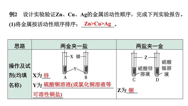 2024中考化学复习 微专题3 金属活动性顺序的判断、验证与探究 (课件)07