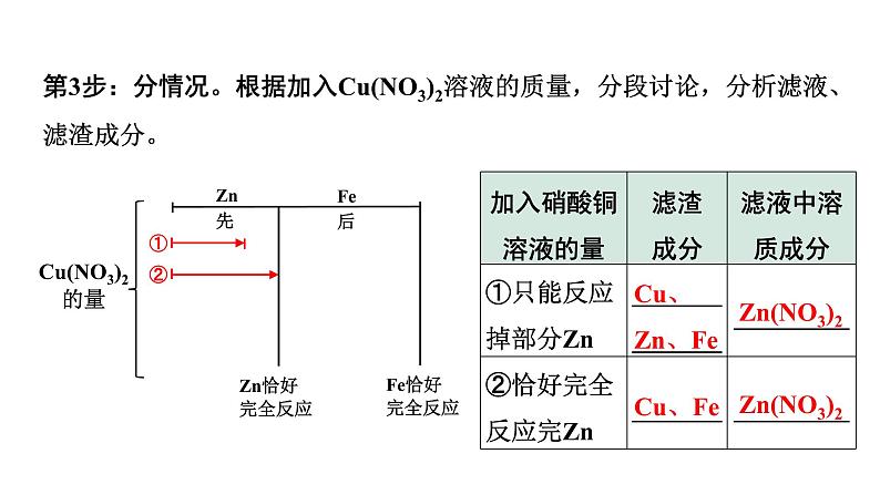 2024中考化学复习 微专题5 金属与盐溶液反应后滤液、滤渣成分的判断 (课件)08