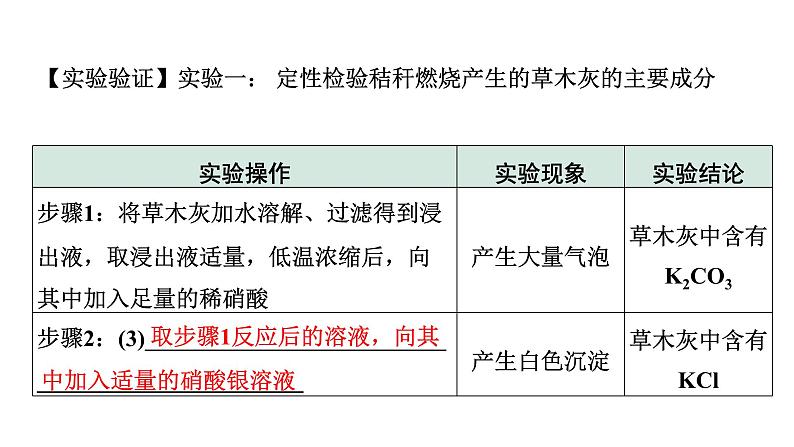 2024中考化学复习专题 跨学科实践活动二  (课件)第5页